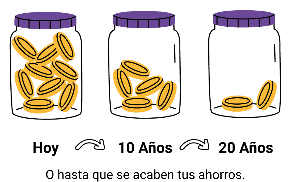 Representación de la evolución de ahorros previsionales: frascos con monedas para hoy, 10 años y 20 años, indicando una disminución progresiva del monto.